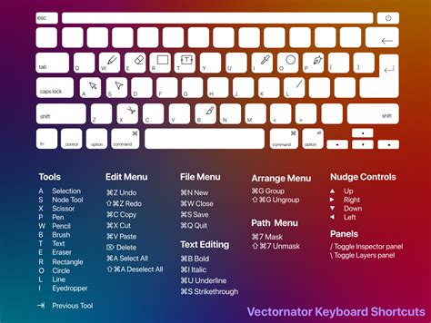 Vectornator Keyboard Shortcuts By Linearity Curve Formerly Vectornator