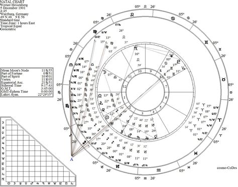 Cosmo-CoDe: Werner Karl Heisenberg : a genius man By preventing localization of the electron near the proton, the uncertainty principle retards the classical collapse of the atom, provides the correct density of matter, and yields the proper binding.