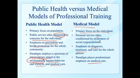 Public Health Approach Part 1 Youtube