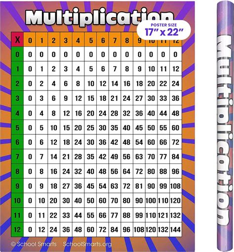Home Décor Laminated Multiplication Times Table Poster Math Learning Educational School Home