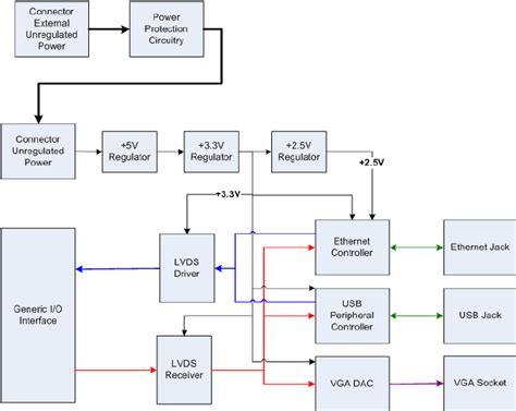 Block Diagram Of The External Interface Board Download Scientific Diagram