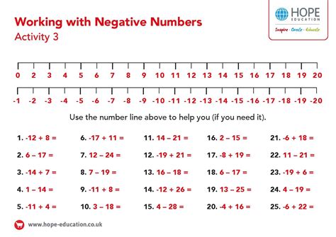Number Line Negative And Positive Free Printable Paper 3 Free