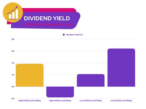 3 Handpicked Us Dividend Stocks With High Yields To Buy In December