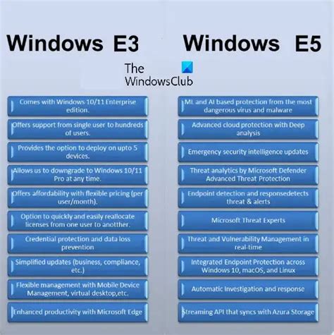 Windows 1011 Enterprise E3 Vs E5 Comparison And Differences
