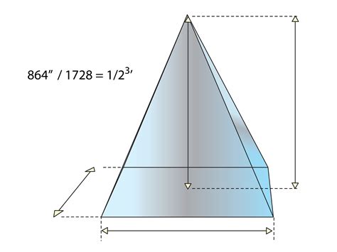 Do you need to write out square units or cubical units in excel? 4 Ways to Find Cubic Feet - wikiHow
