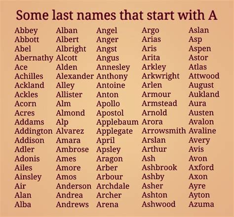 100 last names that start with the letter a for your character in 2022 last names for