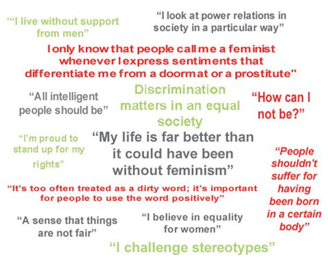 Yougov Feminism How Do You Define It