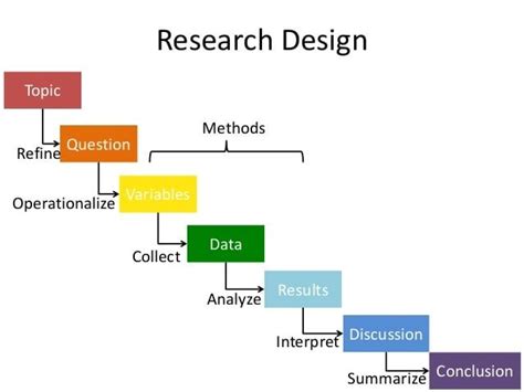 How To Conduct Research A Dummys Guide To Conducting Research