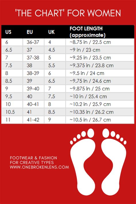 Women's Shoe Size Chart | Loafers for women, Shoe size chart, Women's feet