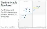 Gartner Magic Quadrant It Service Management Software Images