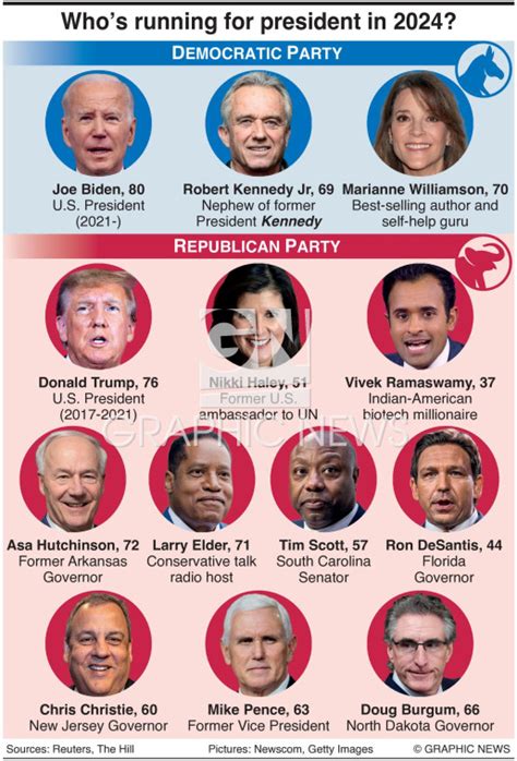 2024 Presidential Candidates Usa News Heddi Rosita