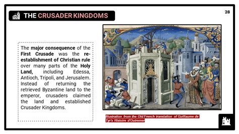 Christendom And The Crusades Ks3 Teaching Resources School History