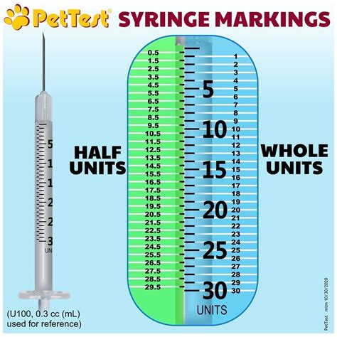 How To Read Syringe Markings