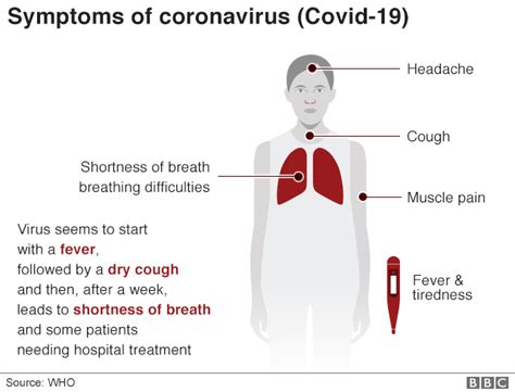 Coronavirus In Wales Questions And Answers Bbc News