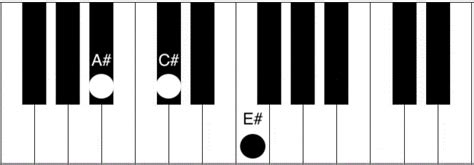 Am Chord Piano How To Play The A Sharp Minor Chord Piano Chord