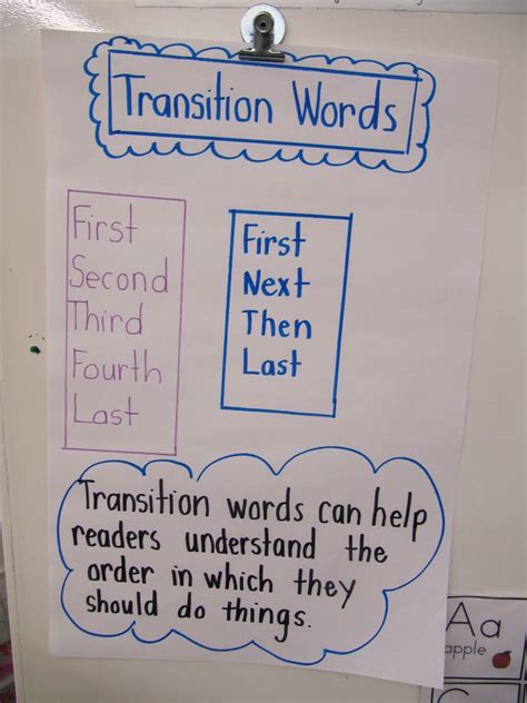 Transition Words Anchor Chart Classroom Activities Po Vrogue Co