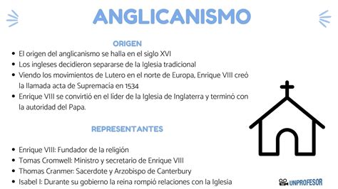 Origen Del ANGLICANISMO Y Representantes Principales Resumen