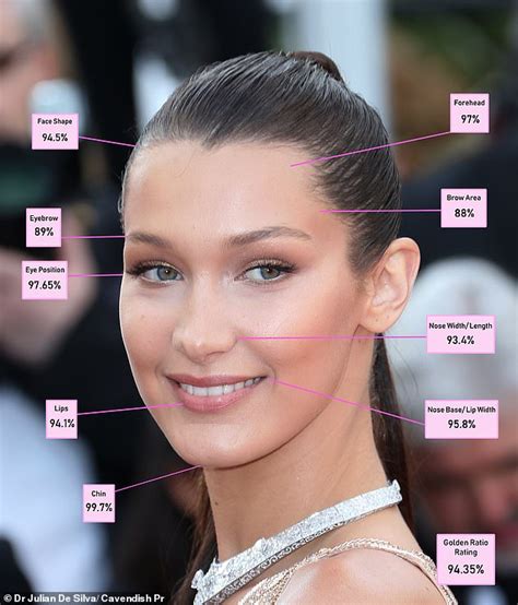 Diukur Secara Matematis Bella Hadid Jadi Wanita Tercantik Di Dunia