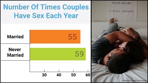 How Often Do Or Should Couples Have Sex Statistics