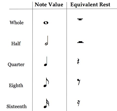 Half Rest Note Symbol In Music 50 Music Symbols You Need To