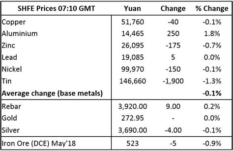 Learn how precious metal prices are updated and how to get the highest payout. Metals morning view: Precious metal prices firmer after ...