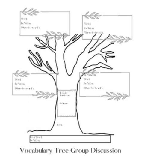 Vocabulary Tree Group Discussion Template Etsy