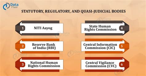 Statutory Regulatory And Quasi Judicial Bodies In India Dataflair