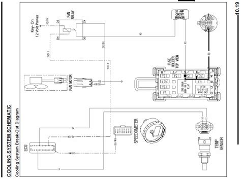 Polaris Rzr Ignition Switch Wiring Diagram Inspirenetic