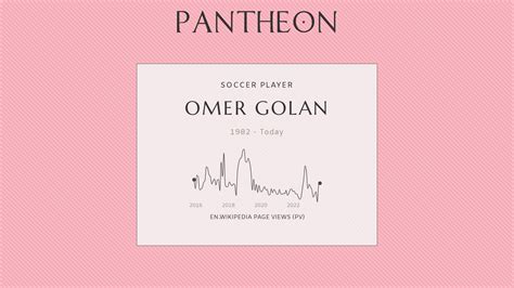 Omer Golan Biography Israeli Footballer Pantheon