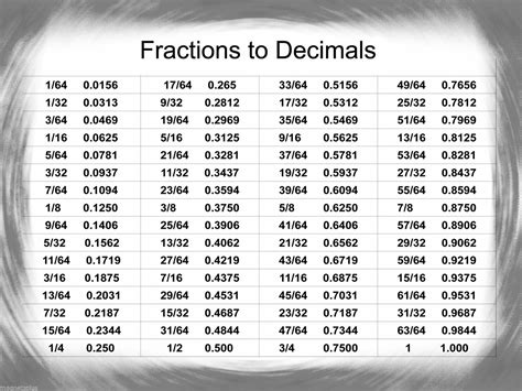 Details About Fractions To Decimals Magnetic Chart For The Tool Box