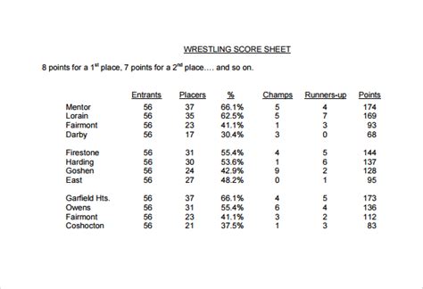 Free 9 Sample Wrestling Score Sheet Templates In Pdf