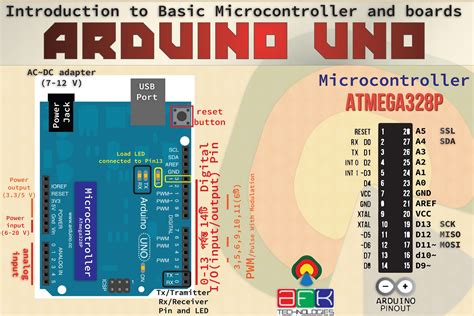 Introduction To Basic Microcontroller And Boards 01 Arduino Uno
