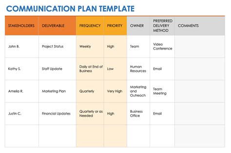 Free Communication Plan Templates Smartsheet