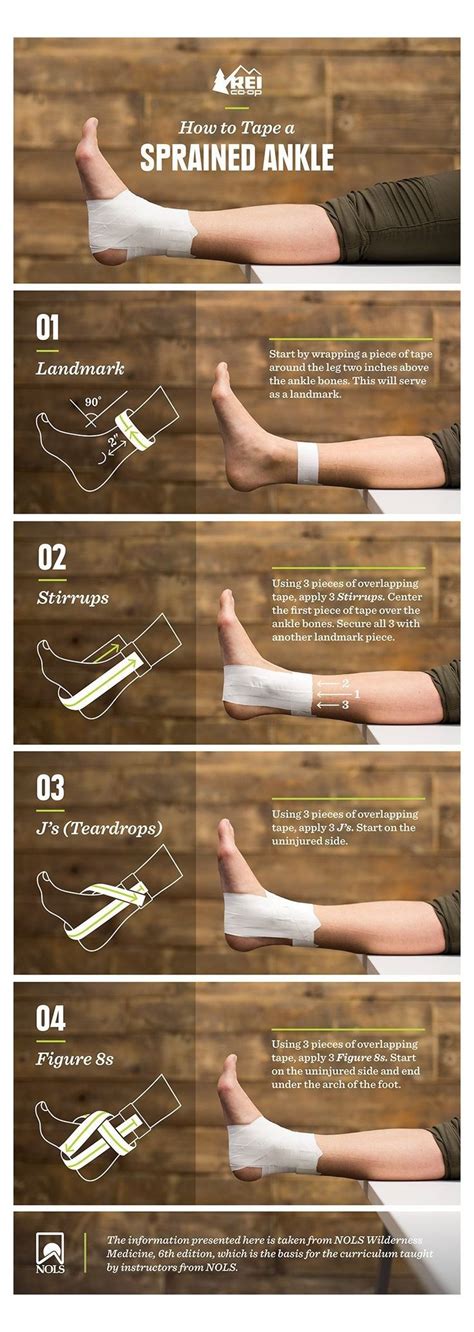 How To Treat A Sprained Ankle Athletic Tape Kinesiology Ankle An