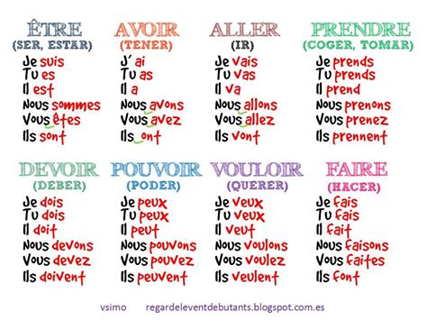 La conjugaison du verbe espagnol ser (être) en espagnol. Les verbes fondamentaux au présent. Résumé | French expressions, France, Apprendre le français ...