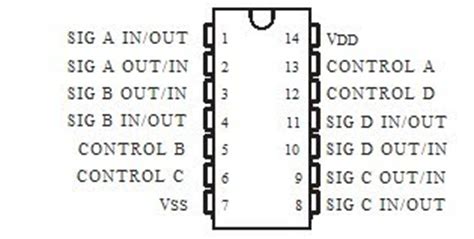 Cd Pinout Examples Datasheet Applications And Features Vrogue