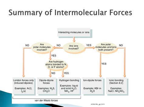 Intermolecular forces are attractions that occur between molecules. PPT - Intermolecular Forces PowerPoint Presentation, free ...