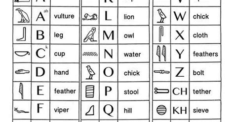 An Ancient Alphabet With All The Letters And Numbers In Each Letter As