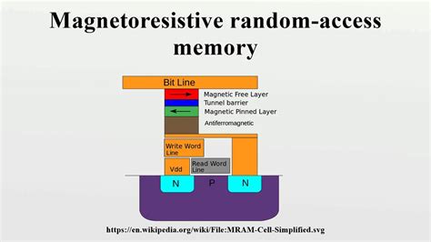 Magnetoresistive Random Access Memory YouTube