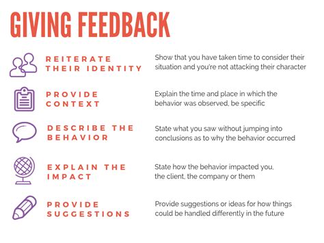 how to give effective feedback ama la vida