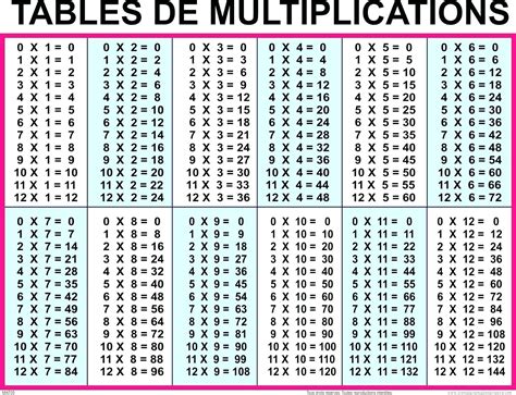 Free Printable Math Multiplication Charts Free Printable
