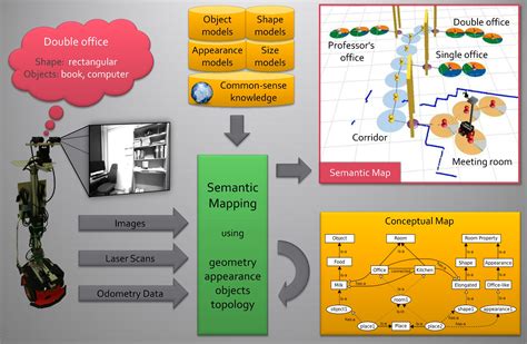Large Scale Multi Modal Semantic Mapping And Reasoning Andrzej Pronobis