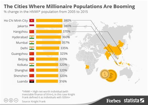 The Cities Where Millionaire Populations Are Booming Infographic
