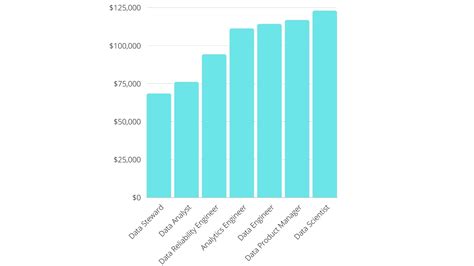 Data Stewards Have The Worst Seat At The Table