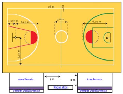 Ukuran Lapangan Bola Basket Lengkap Gambar Beserta Keterangannya
