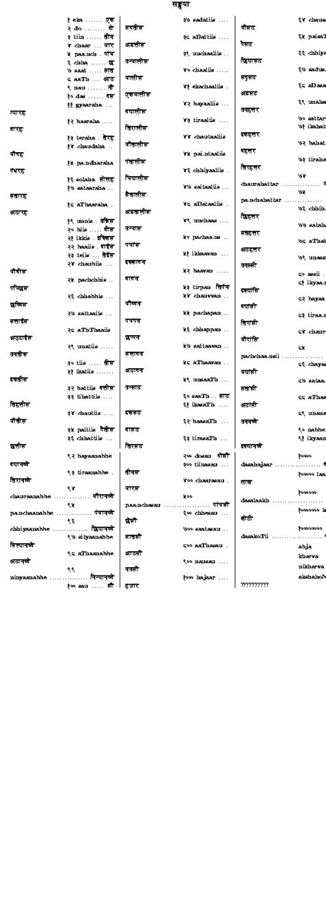 Search for an exact phrase by surrounding it with double quotes. Sanskrit Documents List: Learning Tools