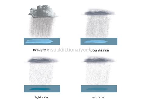 Earth Meteorology Precipitation Rain Forms Image Visual