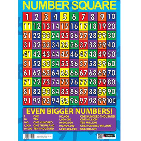 Sumbox Educational Number Square Maths Poster Wall Chart Count 1 100