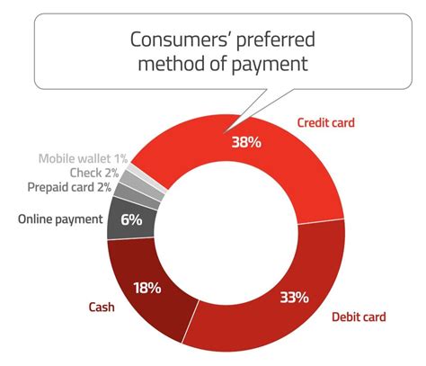 Credit Card Processing Features To Look For Merchant Cost Consulting