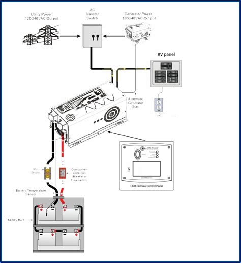Forest River Rv Wiring Diagrams